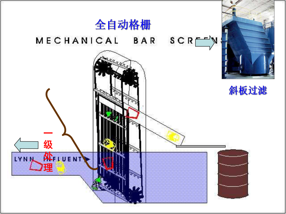 环境工程微生物学09水环境污染控制与治理的生态工程及微生物学原理课件.ppt_第1页