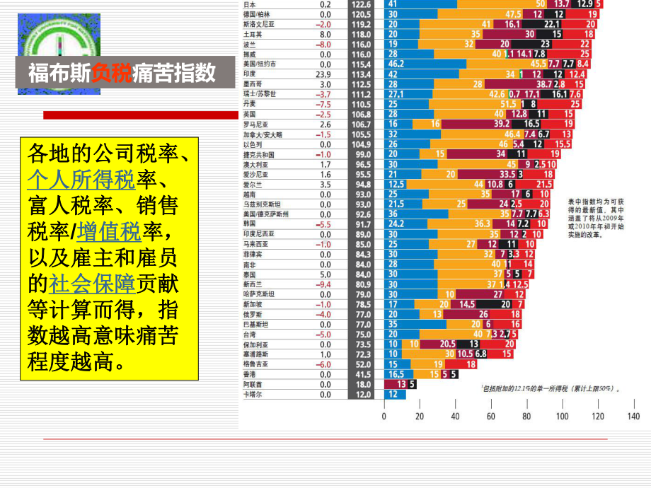 税务会计原则课件.ppt_第3页