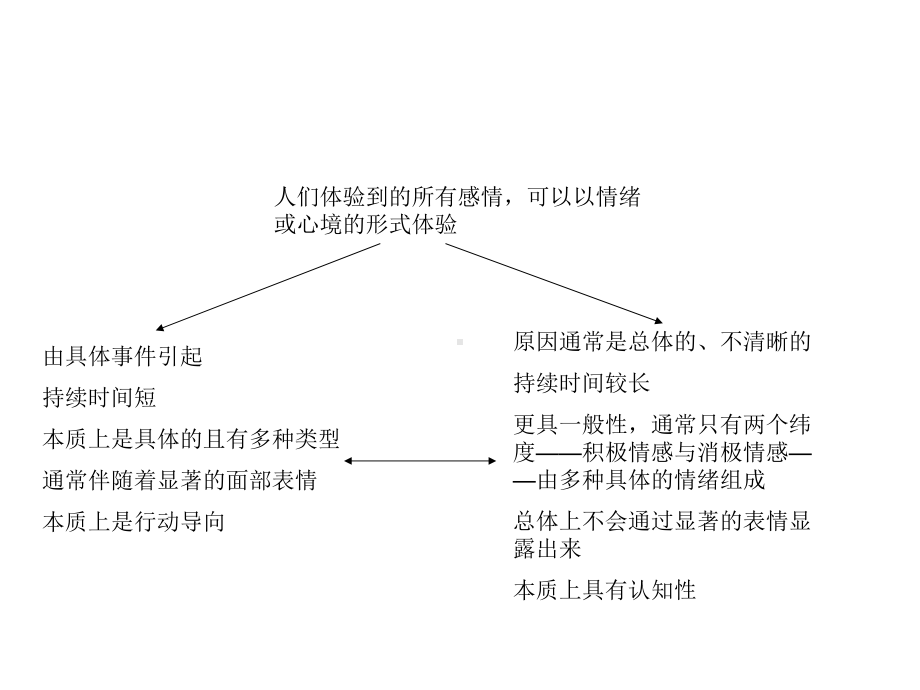 情绪智力与压力管理教材课件.ppt_第2页