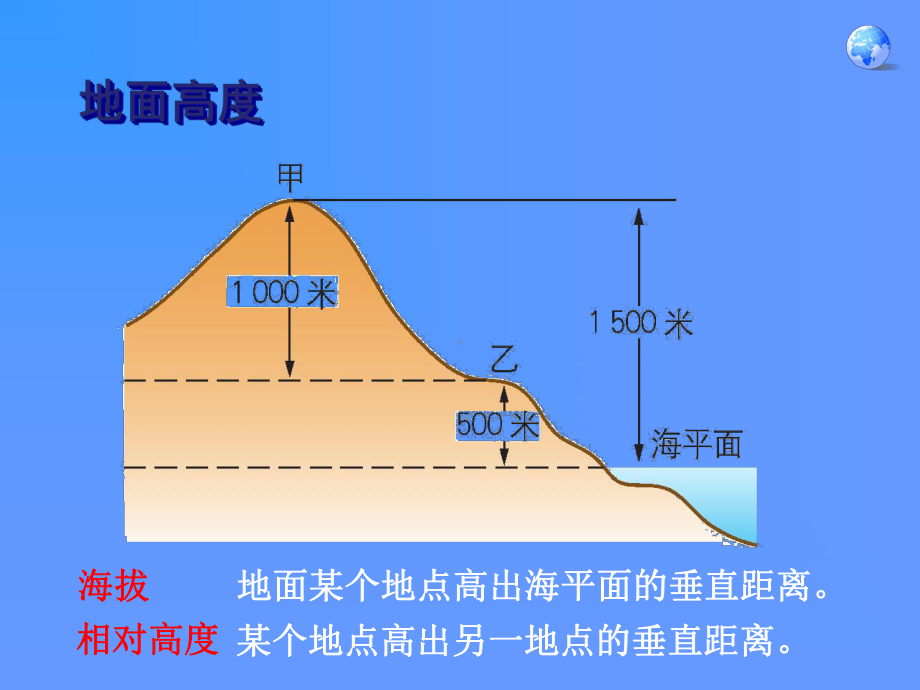 人教版七年级上册地理课件：地形图的判读.ppt_第3页