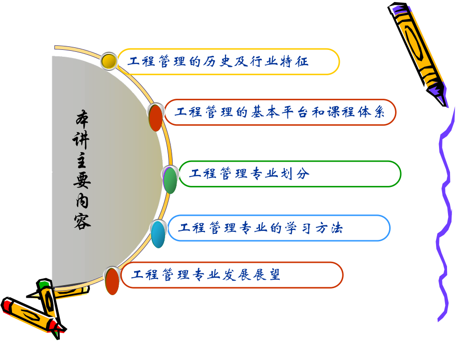 城规划土木工程概论房屋建筑学原理城规划建筑设备建筑材料课件.ppt_第2页