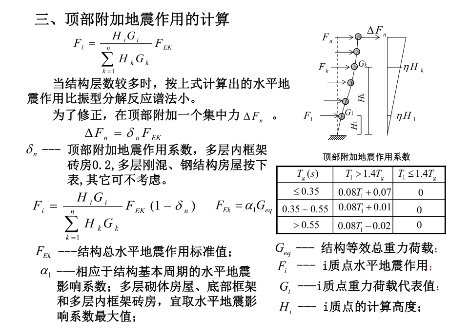 结构抗震与抗风第三章4课件.ppt_第3页