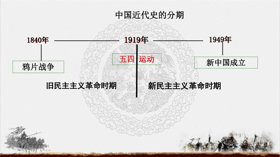 人教版高中历史必修一-第四单元-第10课-鸦片战争优质课件1.ppt_第1页