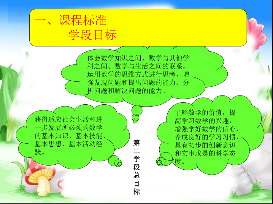 四年级下册数学说教材课件.ppt_第2页