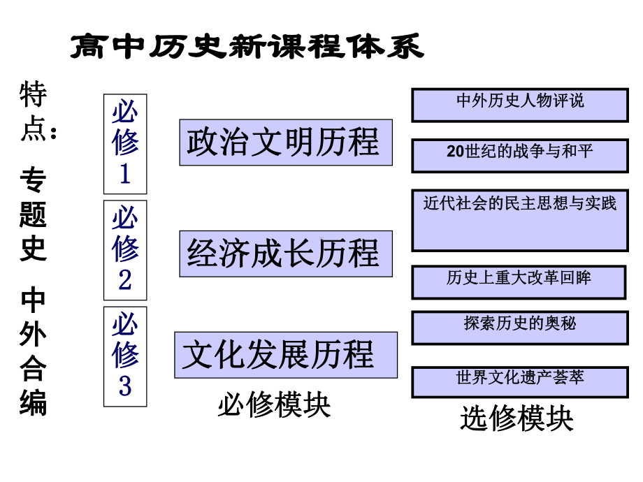 人教必修一导言课课件1.ppt_第2页