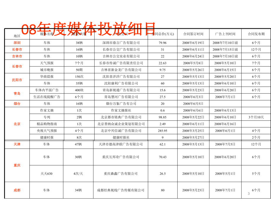 可领取汪氏蜂蜜试用包装课件.ppt_第3页