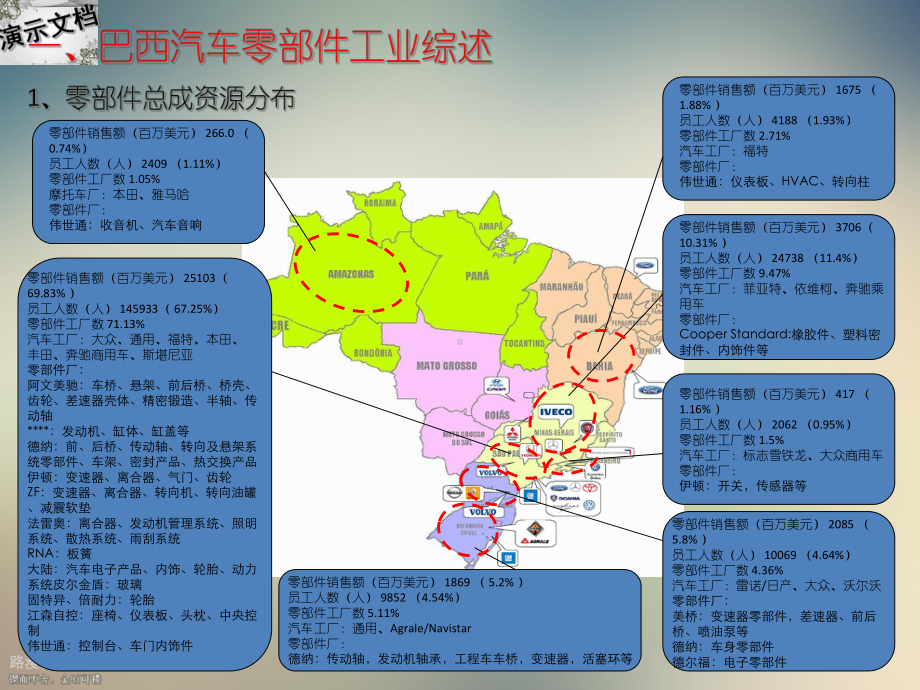 巴西汽车市场调研报告课件.ppt_第3页