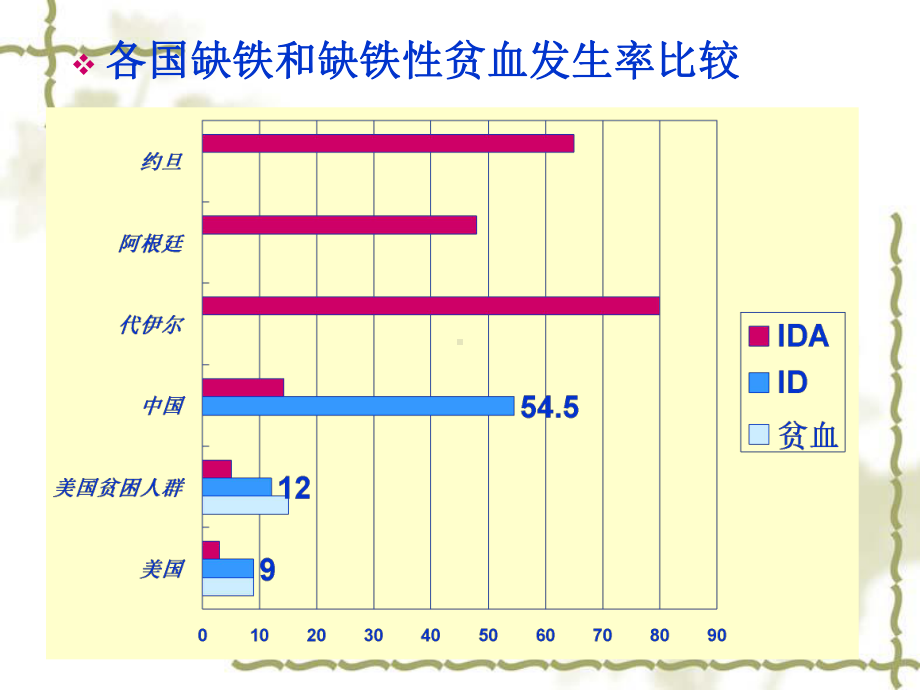 儿童预防补铁课件.ppt_第3页