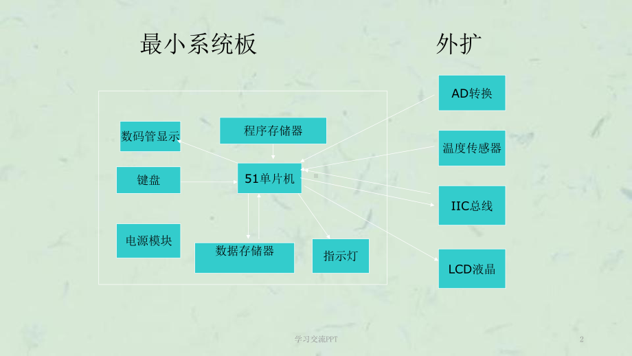 单片机外围电路课件.ppt_第2页