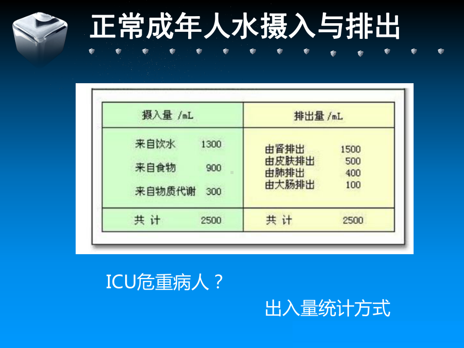 危重患者的液体管理(同名618)课件.ppt_第2页