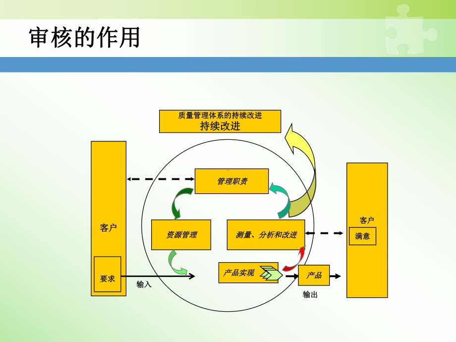 内审概论及策划实施课件.ppt_第2页