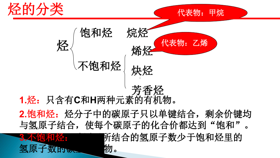 人教必修有机化合物第二节来自石油和煤的两种基本化工原料教学课件.pptx_第3页