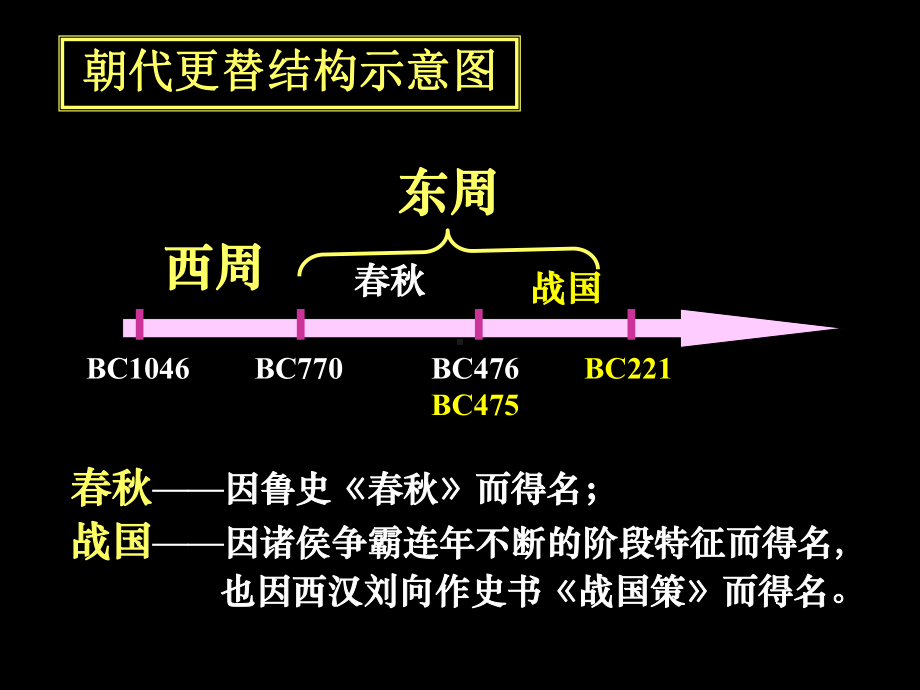 春秋战国时期的变法运动课件讲义.pptx_第2页