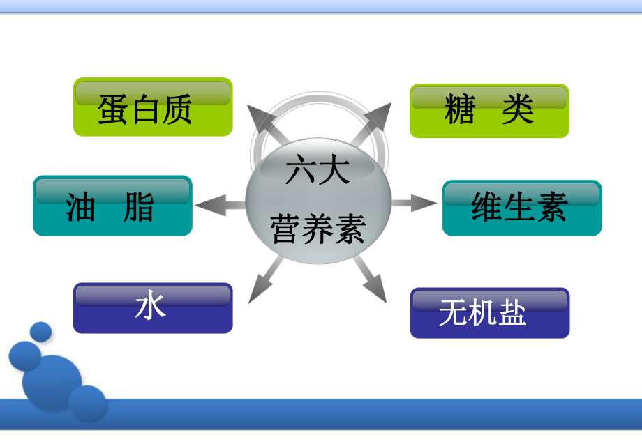 人教版(五四学制)九年级全化学册-第5单元--课题1-人类重要的营养物质-课件.ppt_第3页