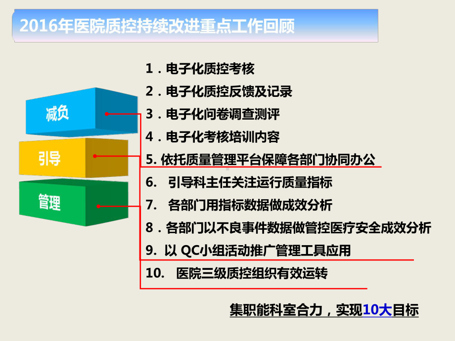 质控工作阶段性汇报课件.ppt_第3页