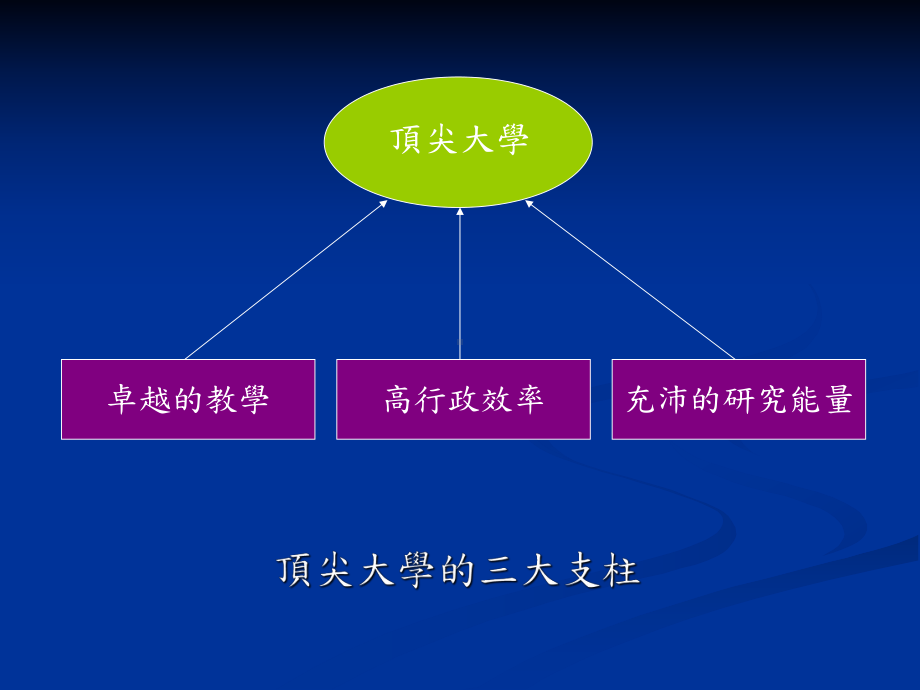 教学经验分享二十年的长庚大学教学体验课件.ppt_第2页