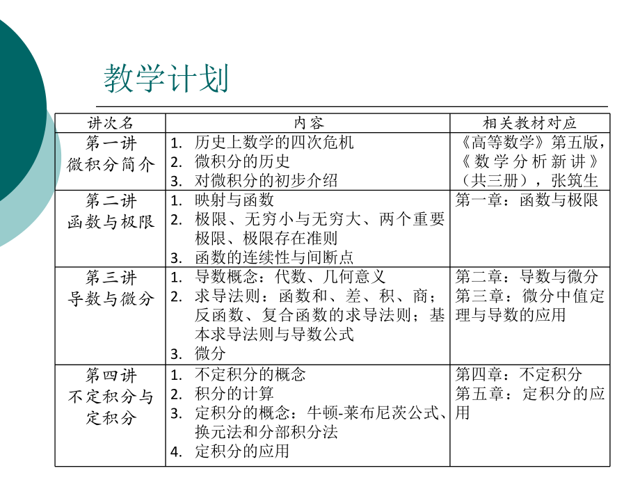 微积分简介课件.ppt_第3页