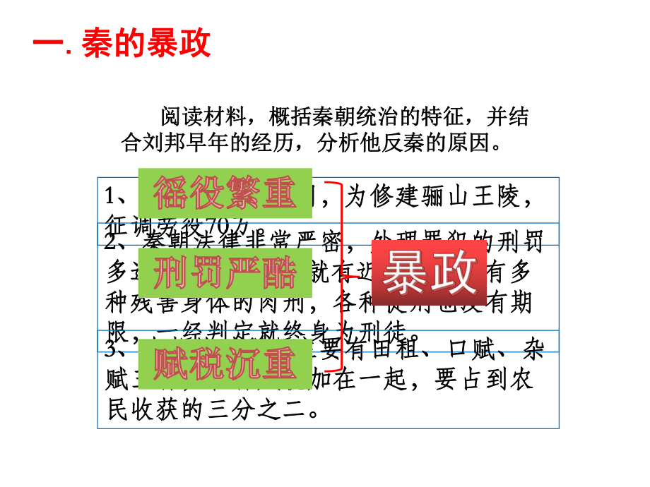 人教(部编版)《秦末农民大起义》课件1.pptx_第2页