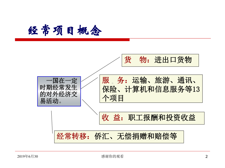 货物贸易收支管理课件.pptx_第2页