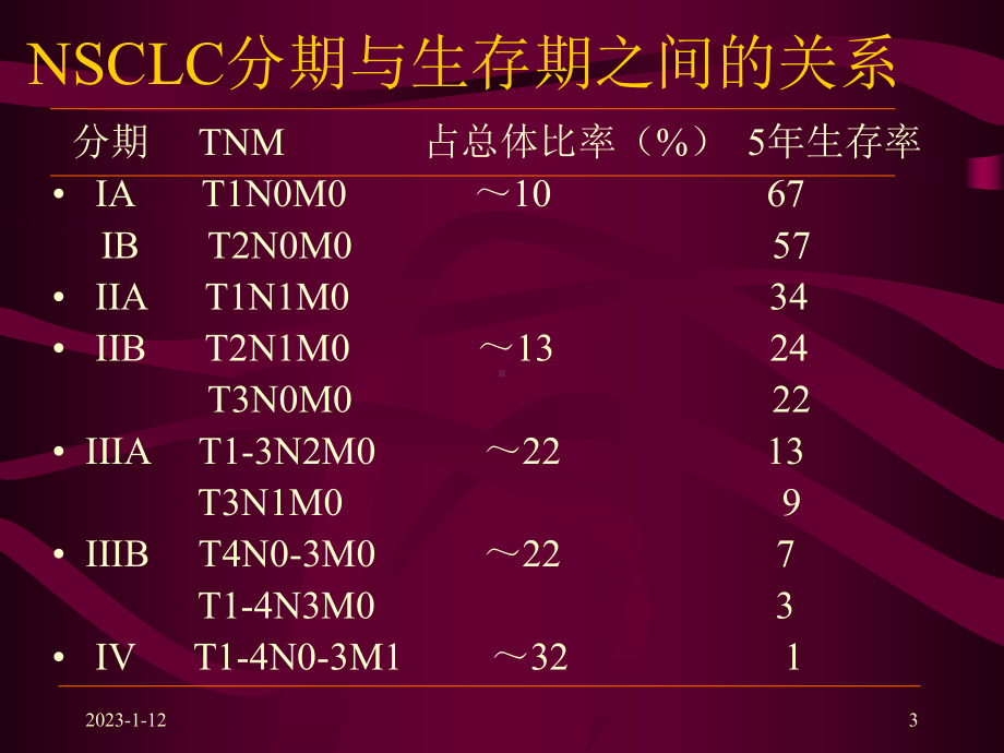 肺癌外科手术治疗课件.ppt_第3页