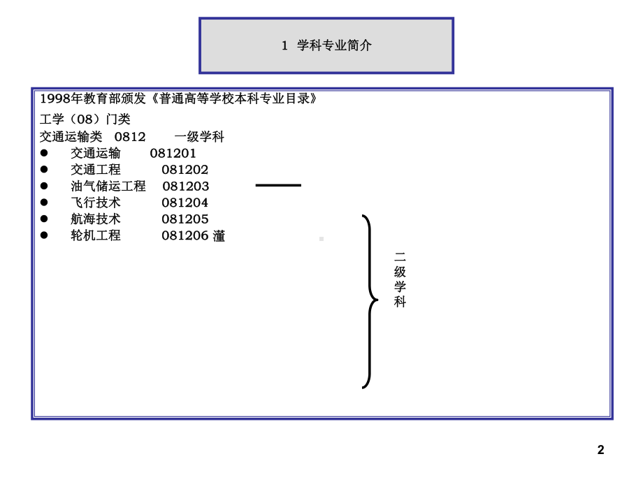 交通运输专业导学课件.ppt_第2页