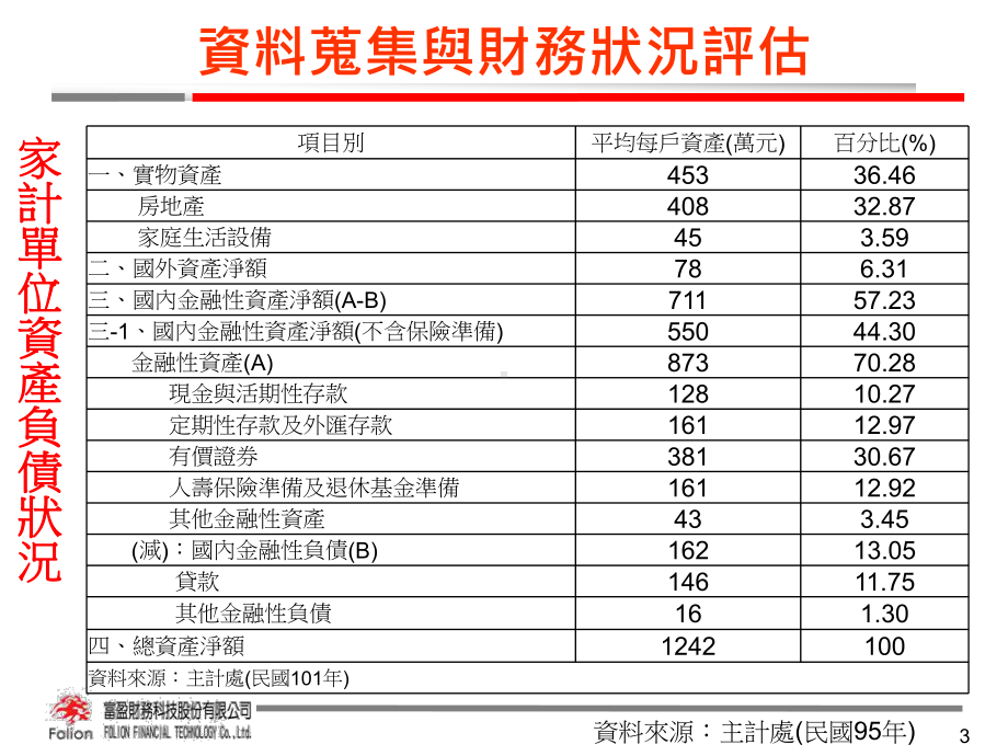 理财规划基本概念课件.ppt_第3页