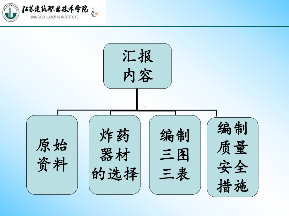 工程爆破汇报方案.ppt_第2页