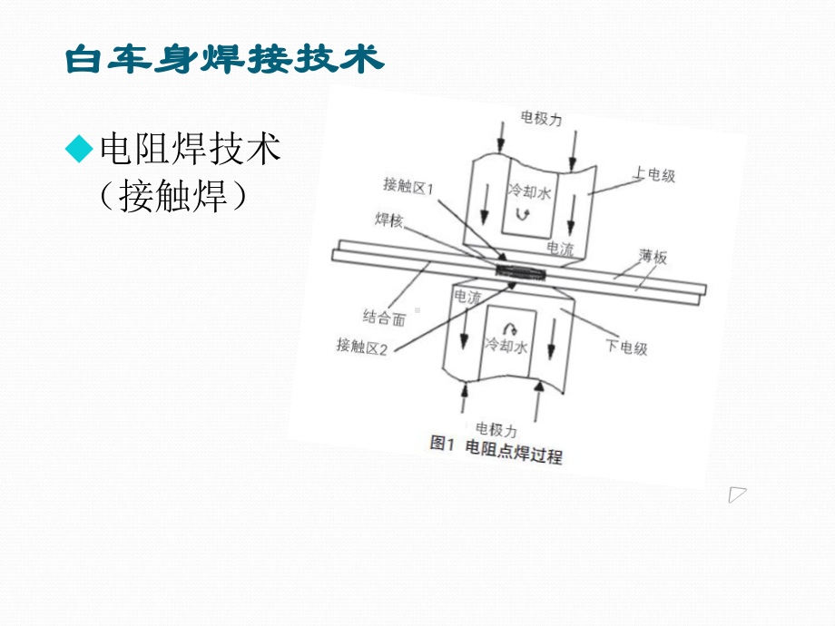 焊接白车身门生产线布局设计资料课件.ppt_第1页