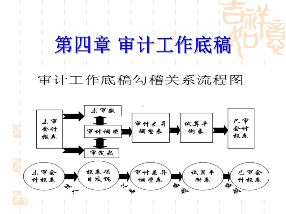 第四章审计工作底稿课件.ppt_第1页