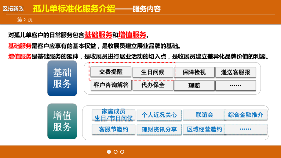 区拓标准化服务及孤儿单回访介绍课件.ppt_第2页