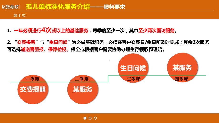 区拓标准化服务及孤儿单回访介绍课件.ppt_第3页