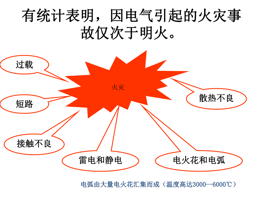 最新病房安全用电课件.ppt_第3页