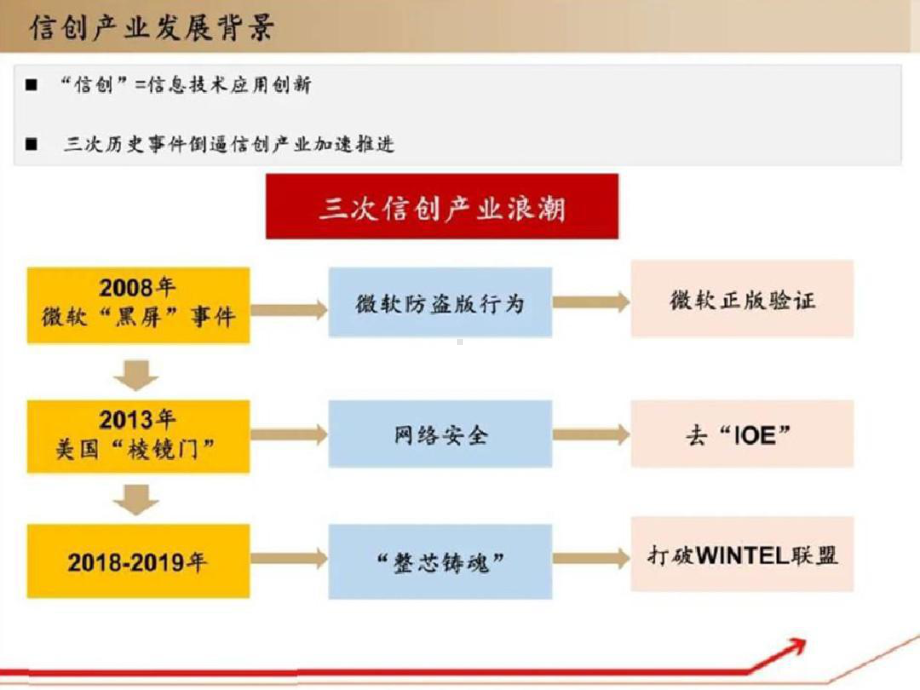 信创产业之国产数据库研究报告课件.ppt_第2页