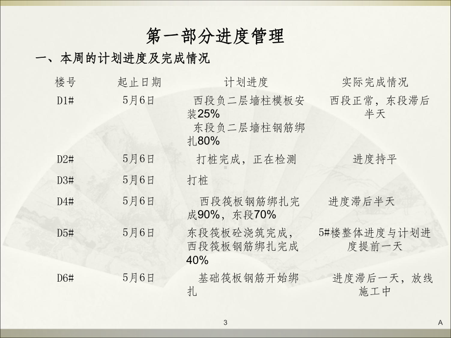 监理例会模板课件.ppt_第3页