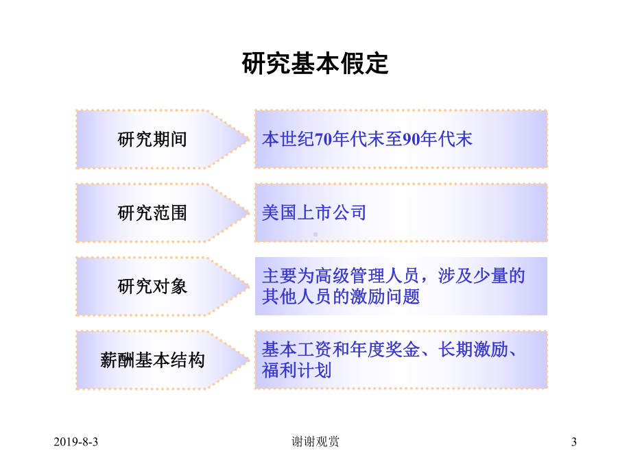 国内外企业长期激励模式研究(同名134)课件.ppt_第3页