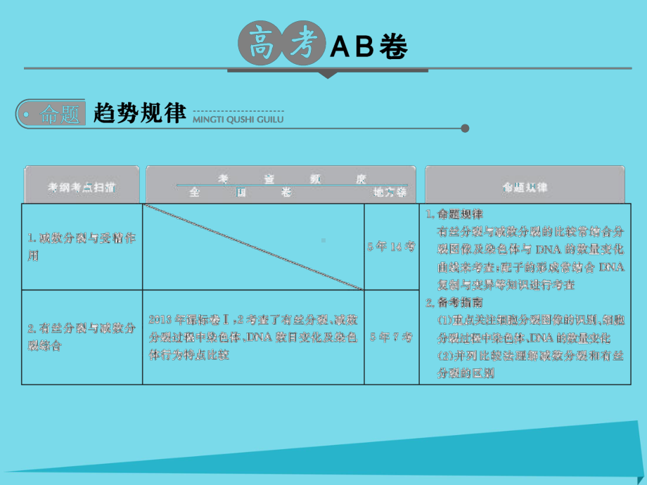 版高考生物一轮复习专题遗传的细胞基础课件.ppt_第2页