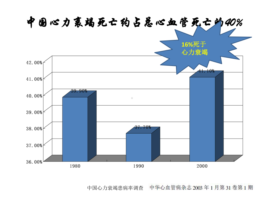 心衰中交感肾素激活的意义和对策丁荣晶课件.ppt_第3页