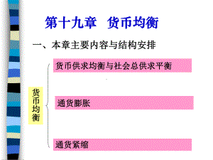 第十九章货币均衡课件.ppt