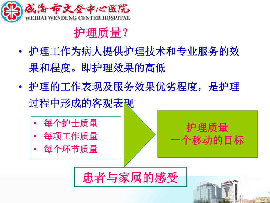 护理质量评价指标威海讲课课件.ppt_第3页