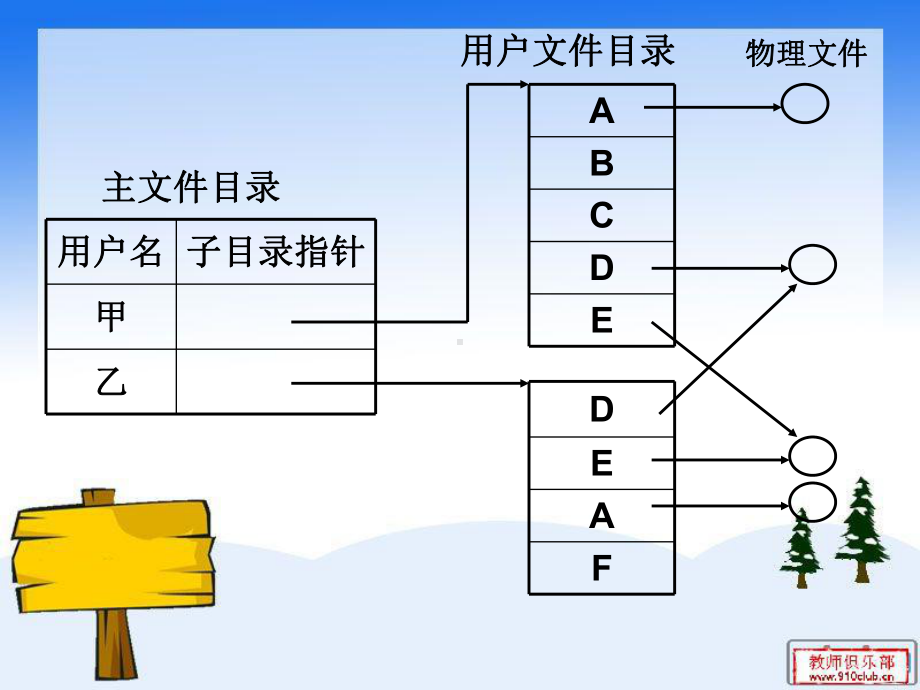 孙钟秀操作系统第六章部分习题答案课件.ppt_第3页