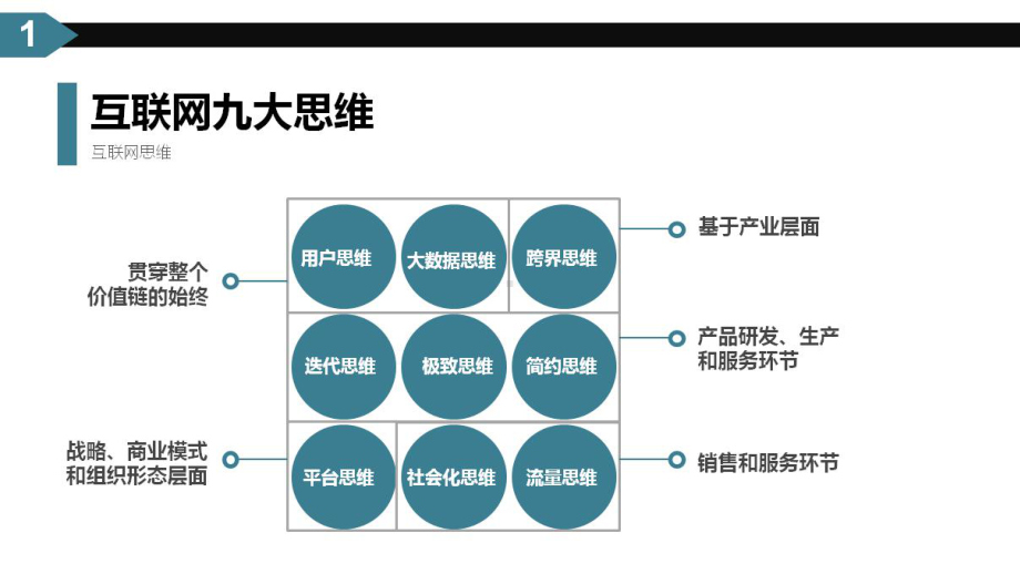 乌镇世界互联网大会干货秘籍课件.ppt_第2页