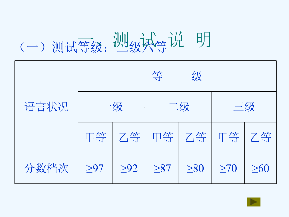 国家普通话水平考试资料(全)课件.ppt_第3页