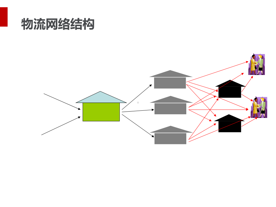 外部物流和内部物流系统设计课件.ppt_第2页