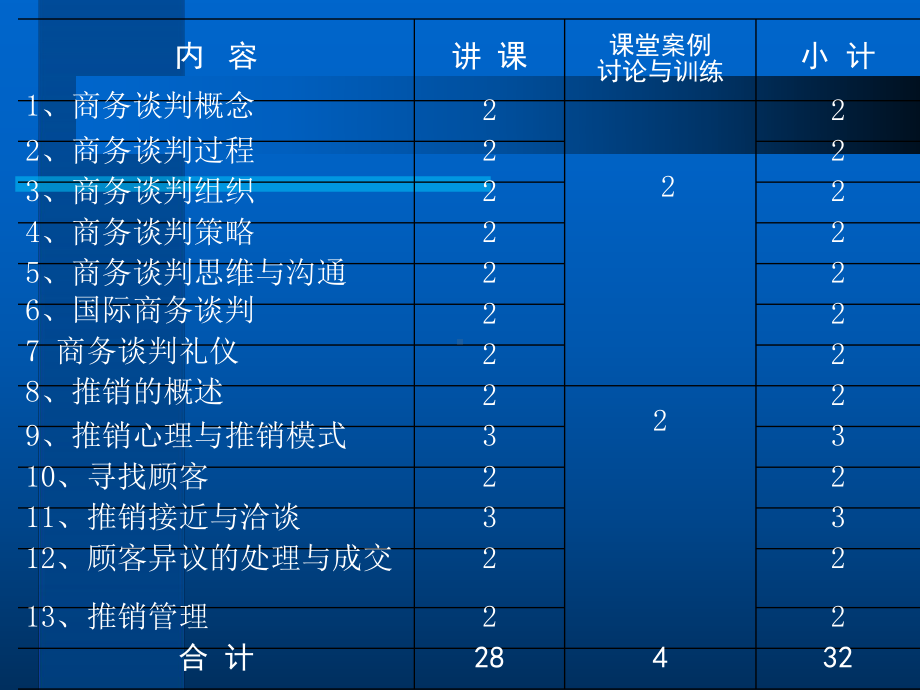 第1讲谈判概论课件.ppt_第2页