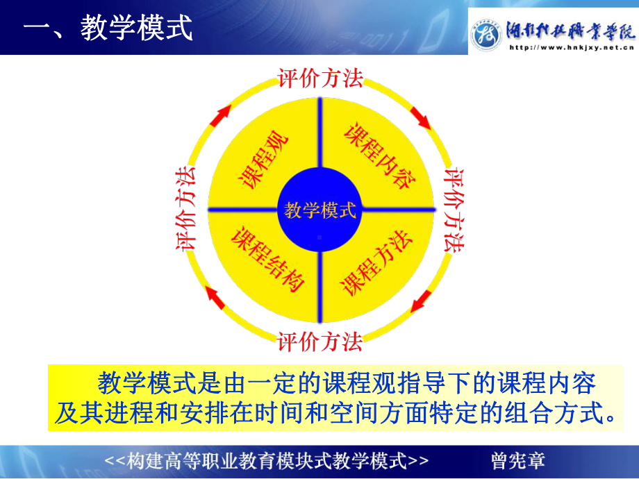 构建高等职业教育模块式教学模式课件.ppt_第2页