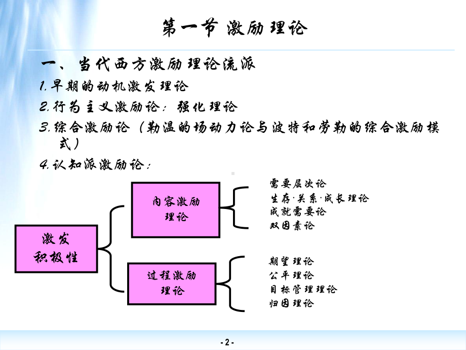 第二章学校管理心理学的基础理论课件.ppt_第2页