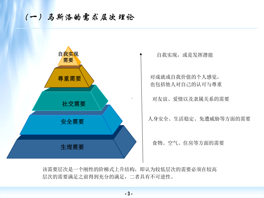 第二章学校管理心理学的基础理论课件.ppt_第3页