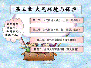 大气环境与保护课件.ppt