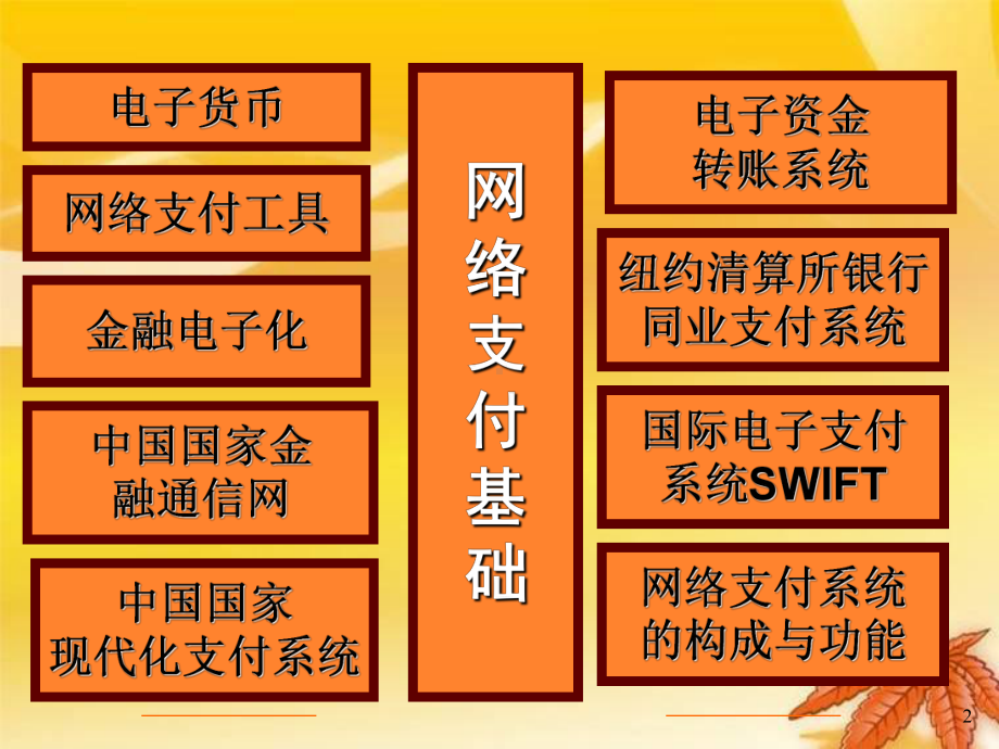 电子资金转账系统课件.ppt_第2页