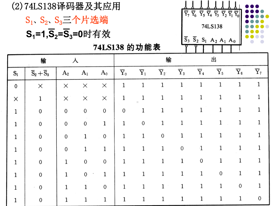 数字电路3章译码器课件.ppt_第3页